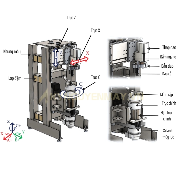 Cáu tạo máy tiện đứng CNC
