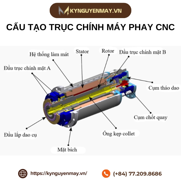 Cấu tạo trục chính máy phay CNC