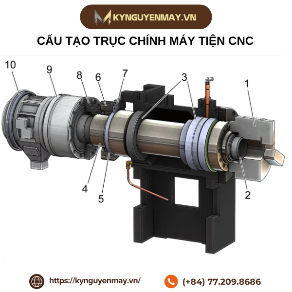 Cấu tạo trục chính máy tiện CNC