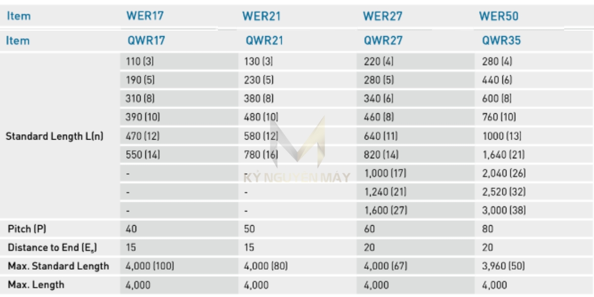 Chiều dài tiêu chuẩn ray trượt QW - WE