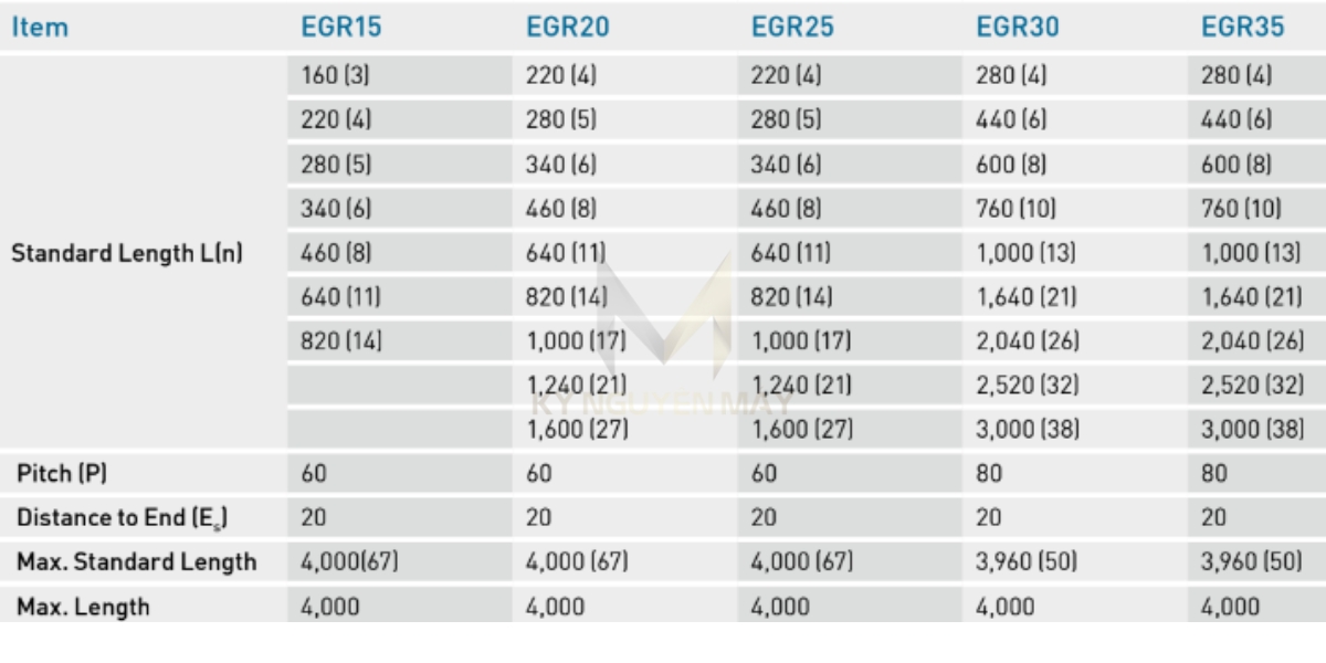 Chiều dài tiêu chuẩn của ray trượt bạc đạn EG