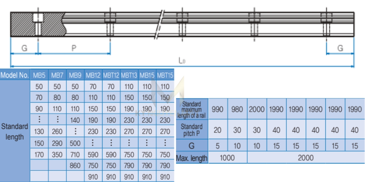 Thanh trượt MB mini