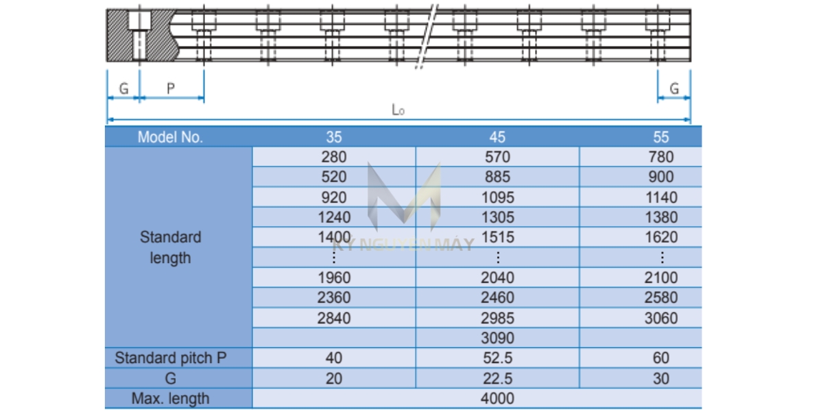 Thanh trượt bạc đạn R