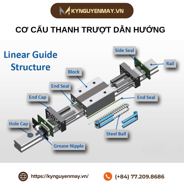 Cơ cấu thanh trượt dẫn hướng hoàn chỉnh