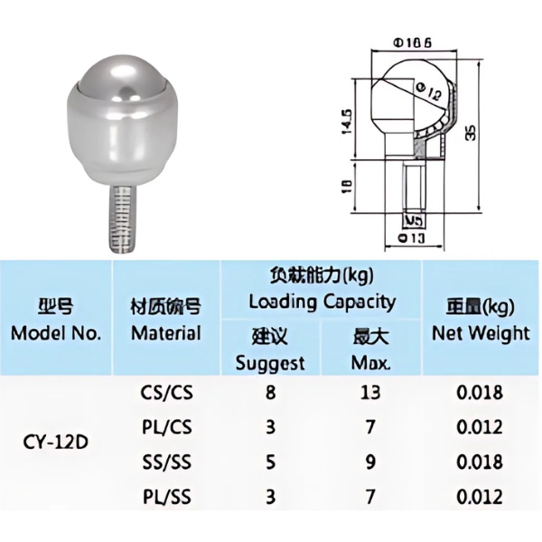 Thông số kỹ thuật con lăn bi cầu CY-12D