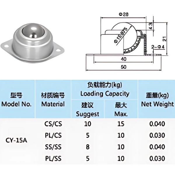 Thông số kỹ thuật con lăn bi cầu CY-15A