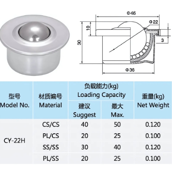 Thông số kỹ thuật con lăn đa hướng CY-22H