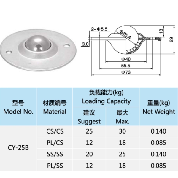 Thông số kỹ thuật con lăn bi cầu CY-25B