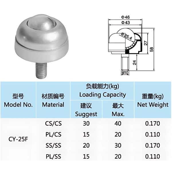 Thông số kỹ thuật con lăn bi cầu CY-25F