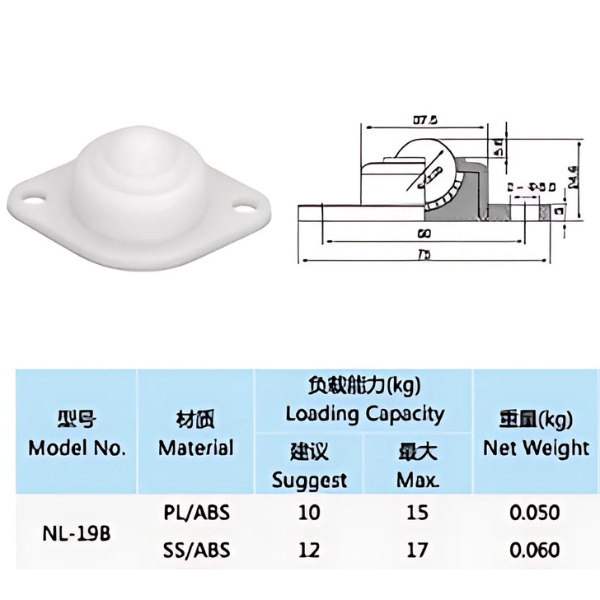 Thông số kỹ thuật con lăn bi cầu NL-19B