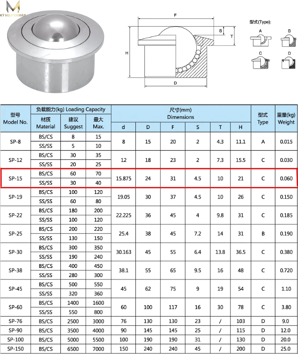Thông số kỹ thuật con lăn đa hướng SP15