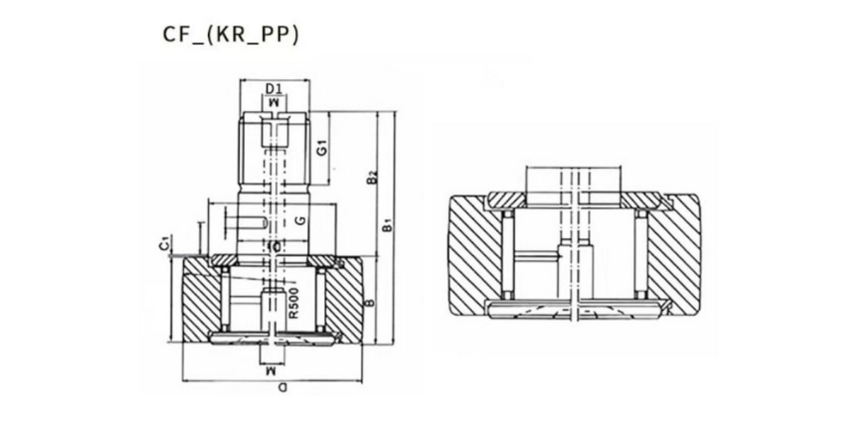 Các thông số kỹ thuật của vòng bi tỳ cam CF