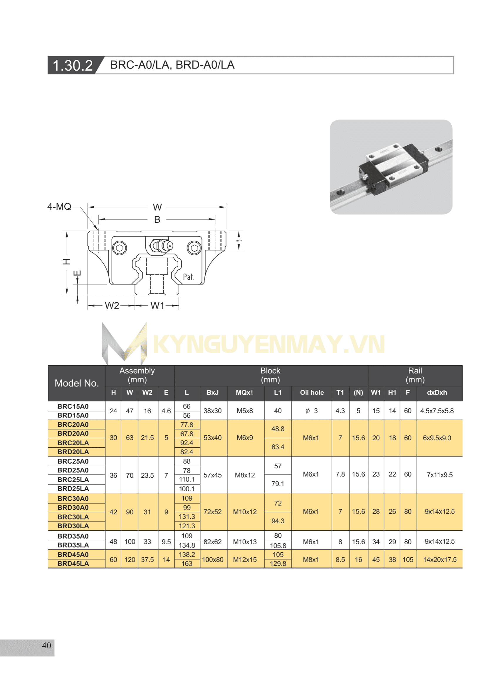 Con trượt ABBA BRC-A0/LA