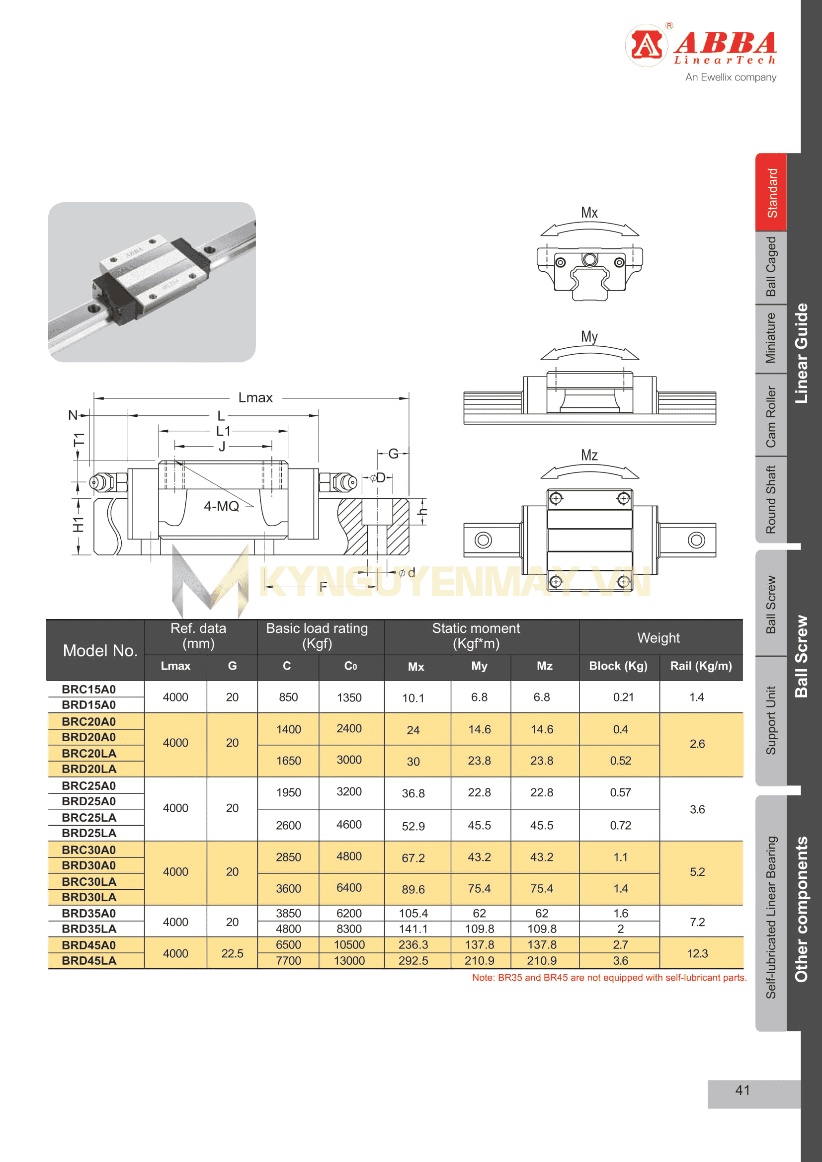 Con trượt ABBA BRC-A0/LA