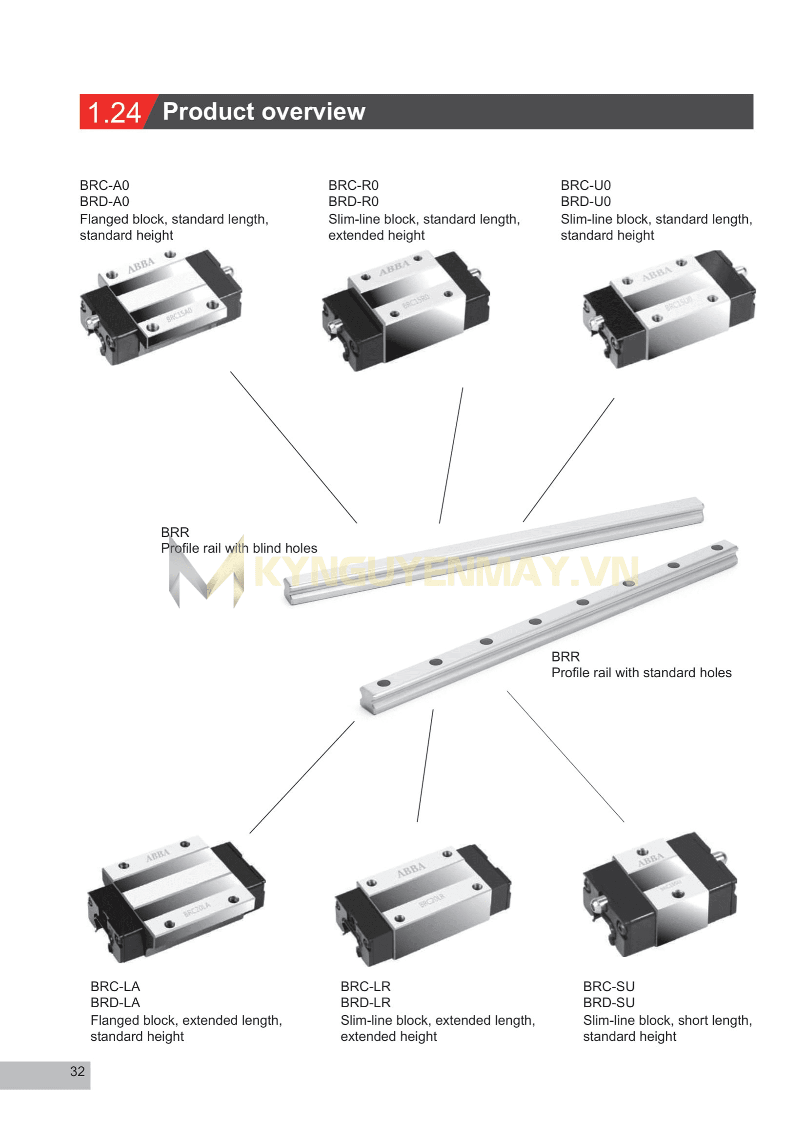 Con trượt ABBA BRC-U0/SU