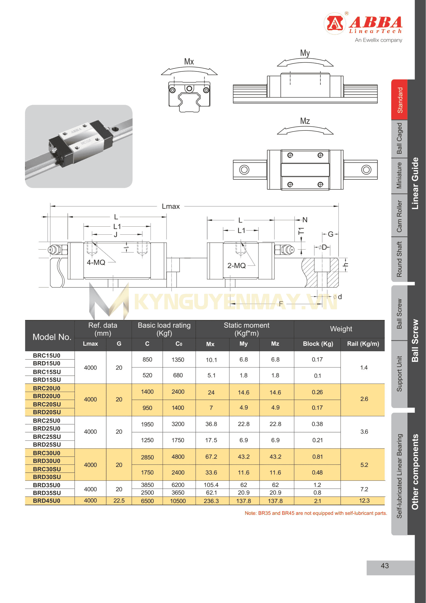 Con trượt ABBA BRC-U0/SU