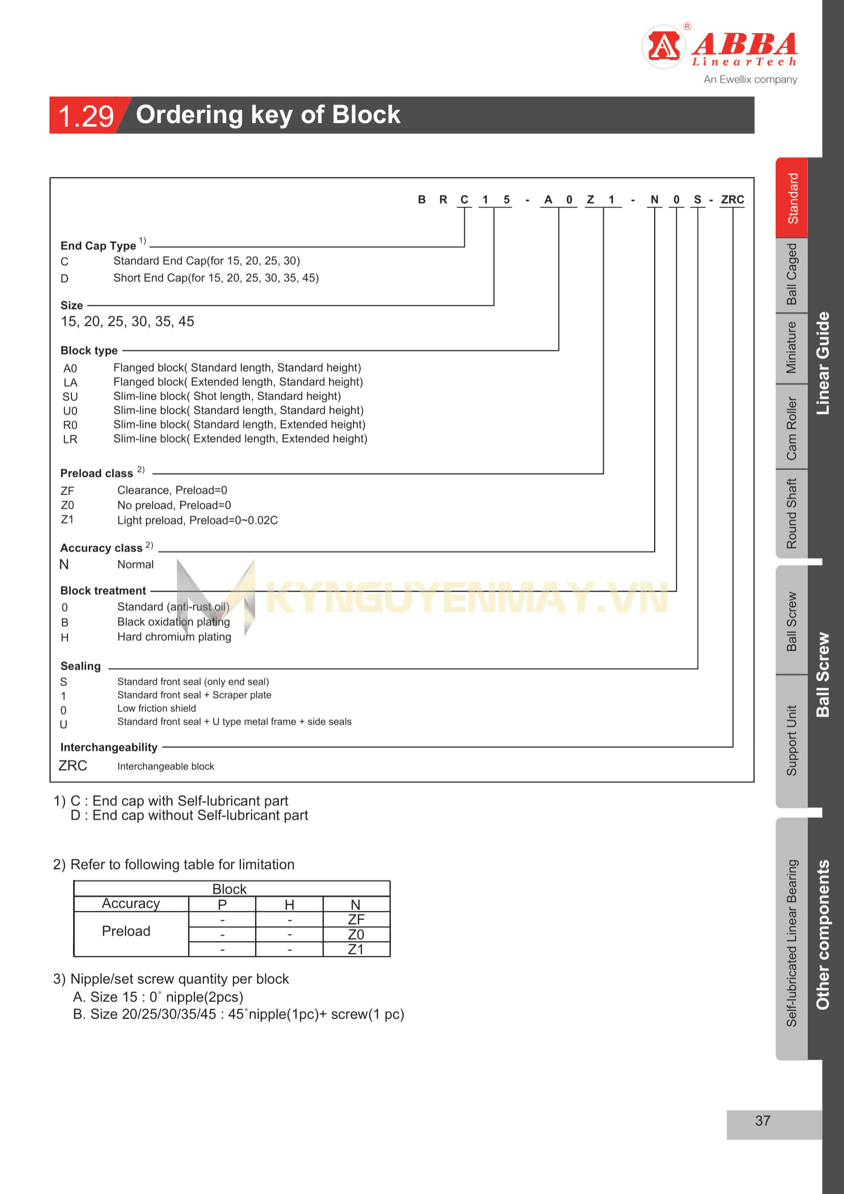 Con trượt ABBA BRC-U0/SU