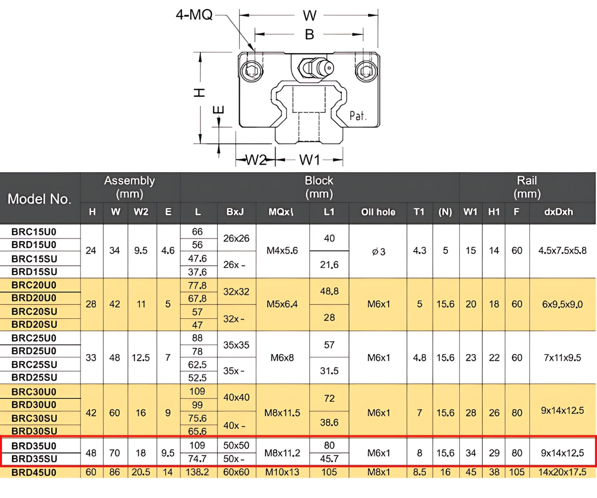Thông số kỹ thuật con trượt dẫn hướng BRD35SU