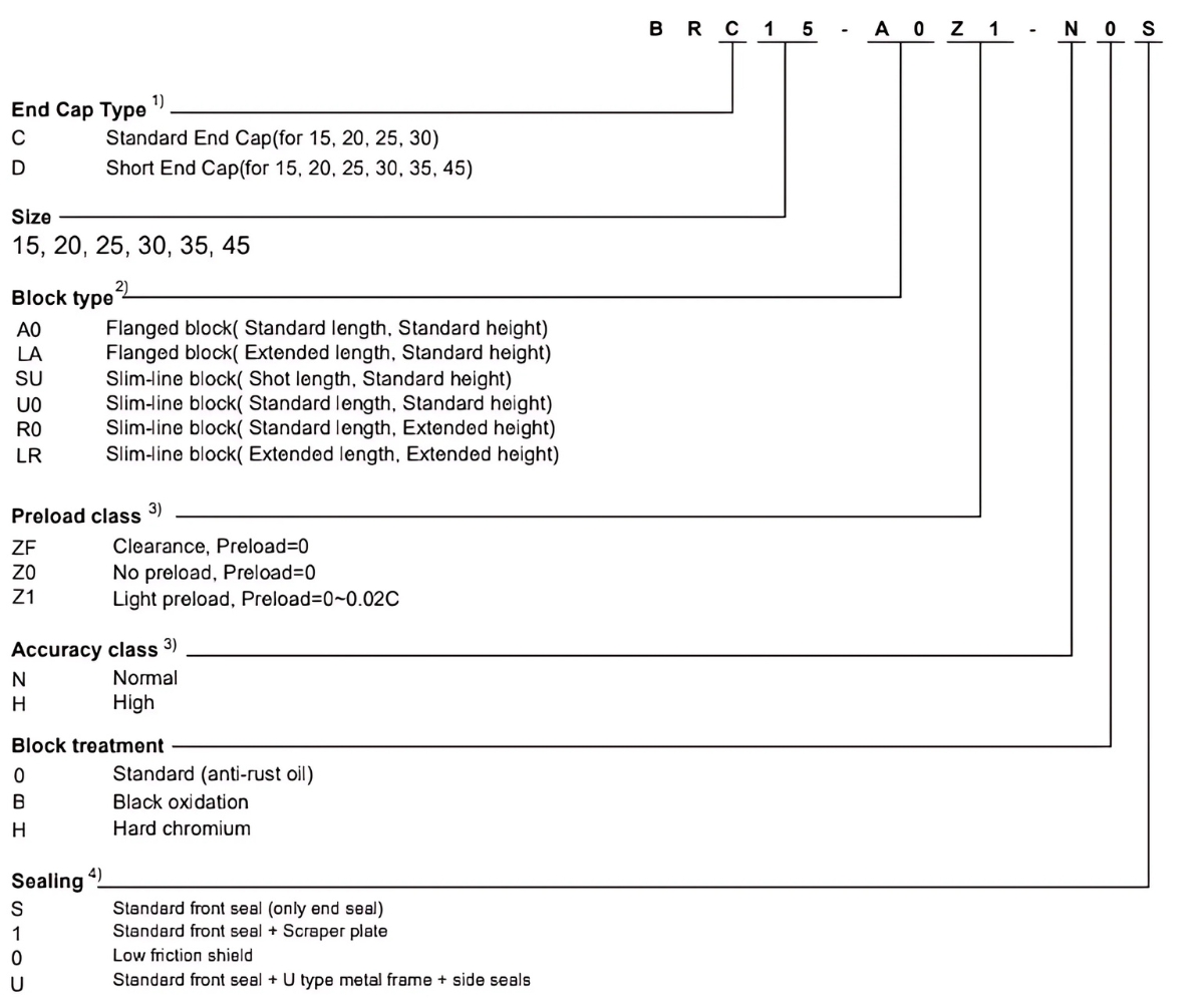 Ý nghĩa ký tự bạc trượt ABBA BRD35SU
