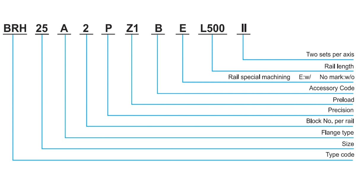 Ý nghĩa ký tự ổ trượt bi ABBA BRH25A