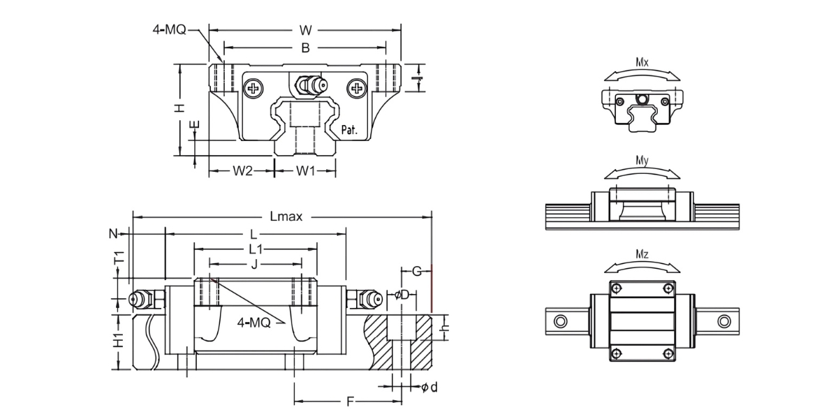 Thông số kỹ thuật bạc trượt bi ABBA BRH25A
