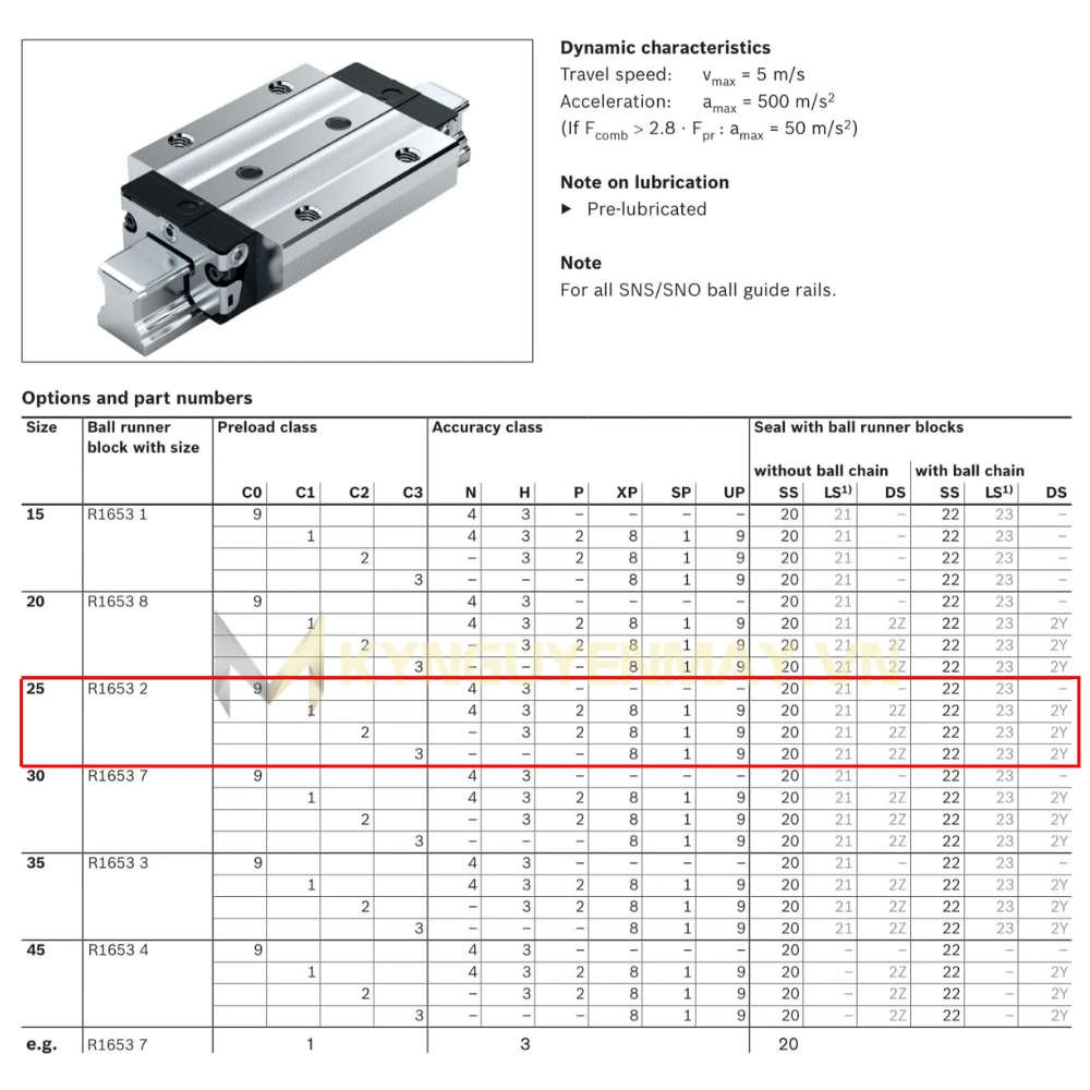Thông số bạc trượt BOSCH REXROTH FLS R165322420