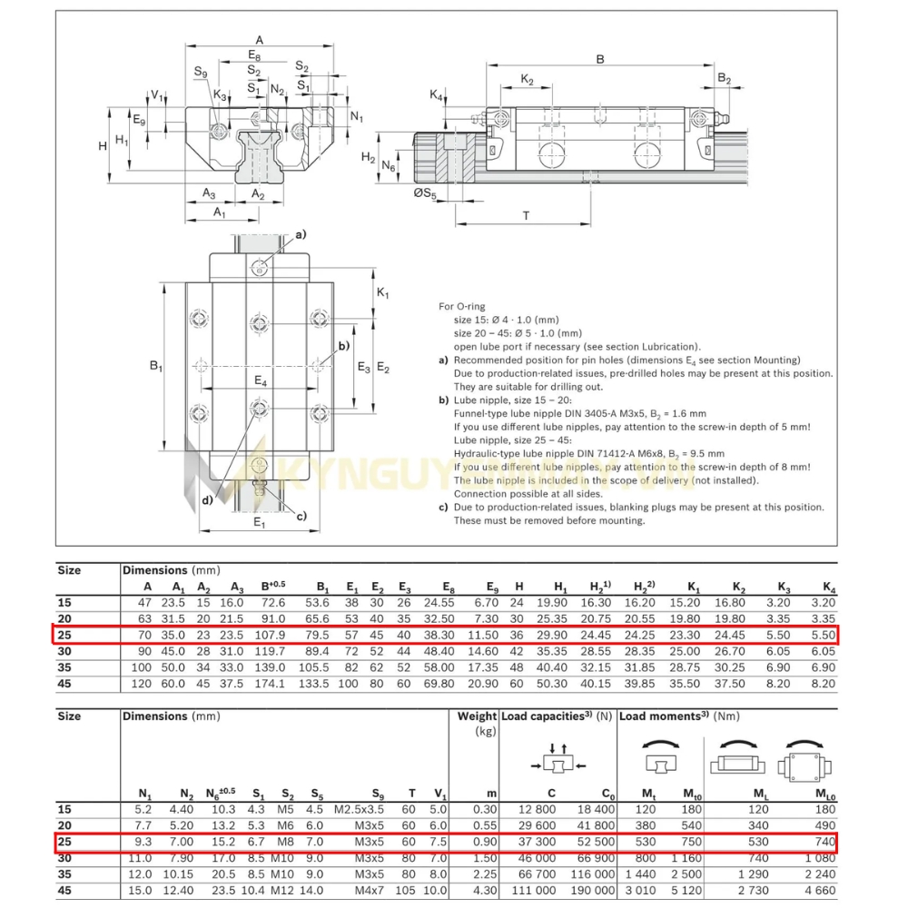 Thông số bạc trượt BOSCH REXROTH FLS R165322420