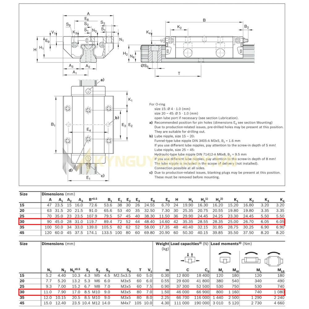 Thông số bạc trượt BOSCH REXROTH FLS R165372420