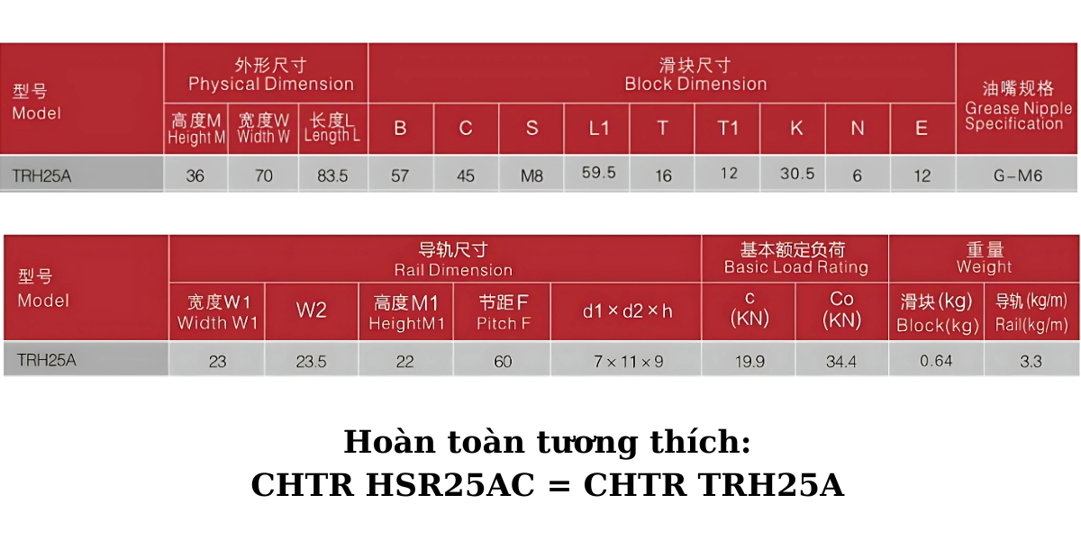 Thông tin kỹ thuật sản phẩm CHTR HSR25