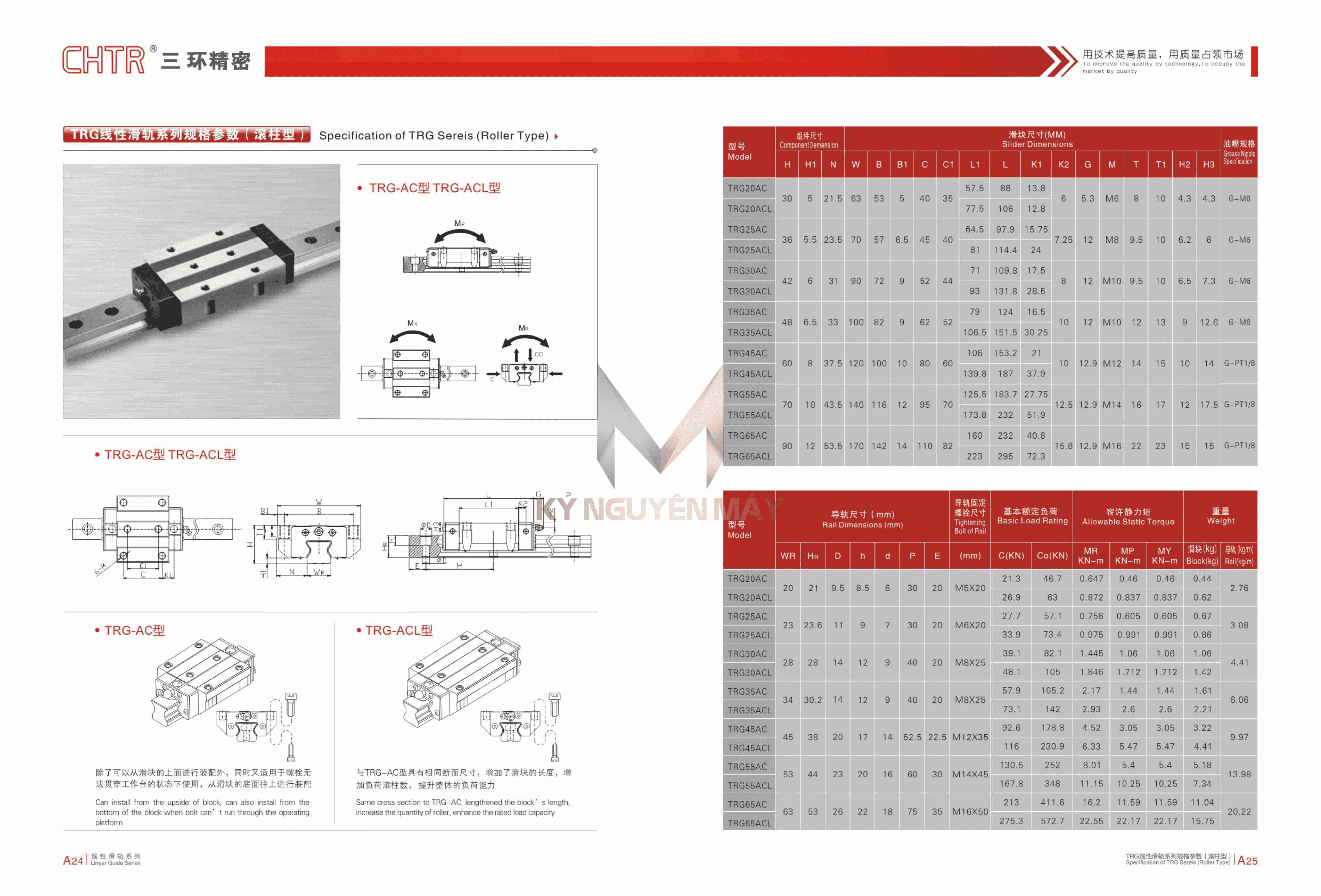 Con trượt CHTR TRG-AC/TRG-ACL