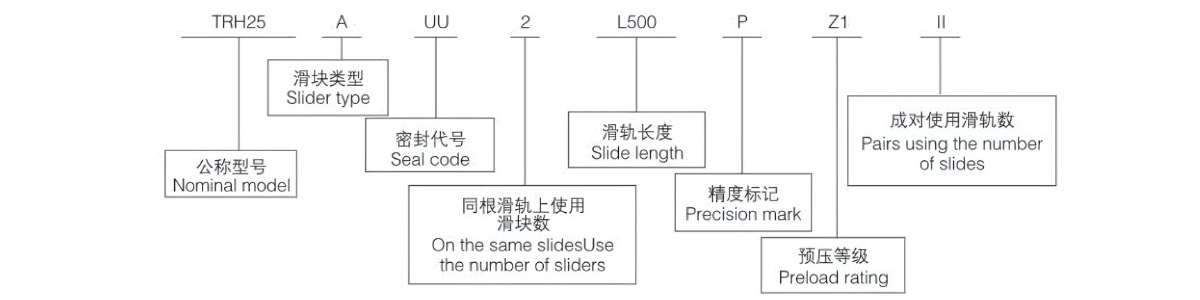 Ý nghĩa ký tự con trượt ray TRHG20AC