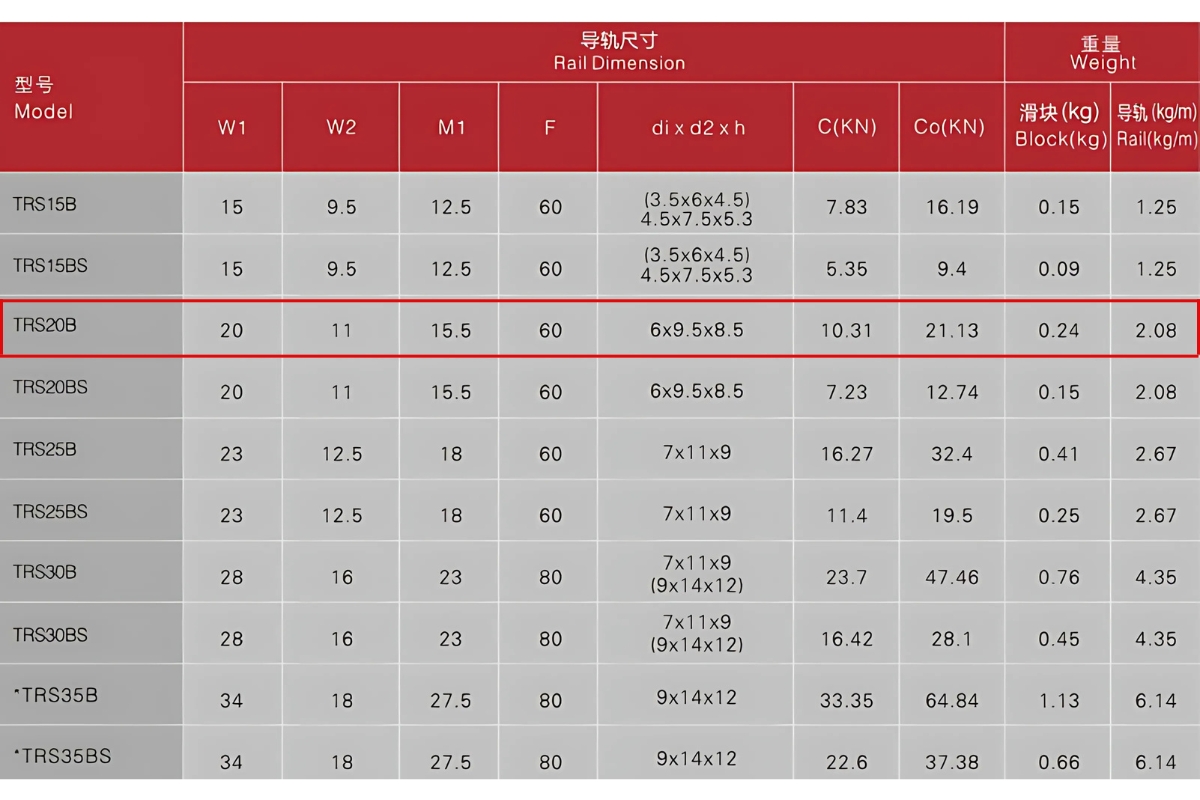 Thông số kỹ thuật con trượt tuyến tính TRS20B