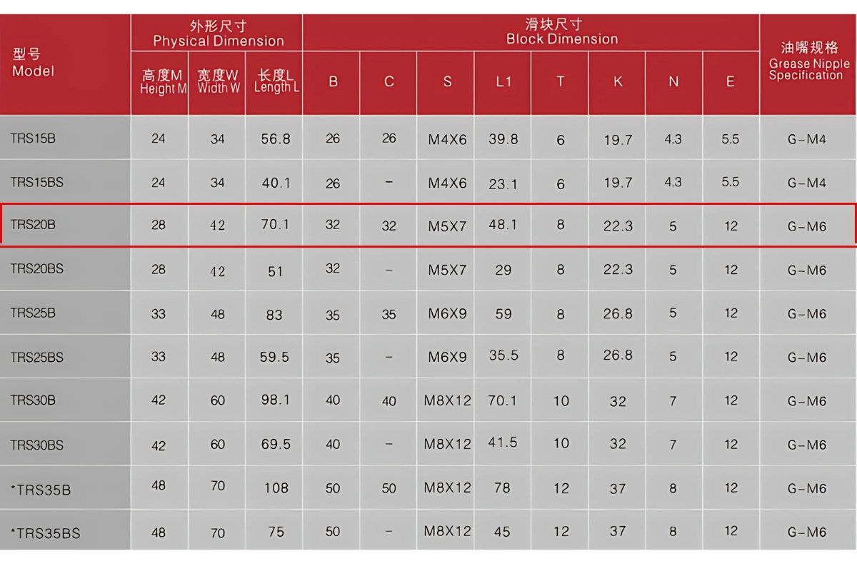 Thông số kỹ thuật con trượt tuyến tính TRS20B