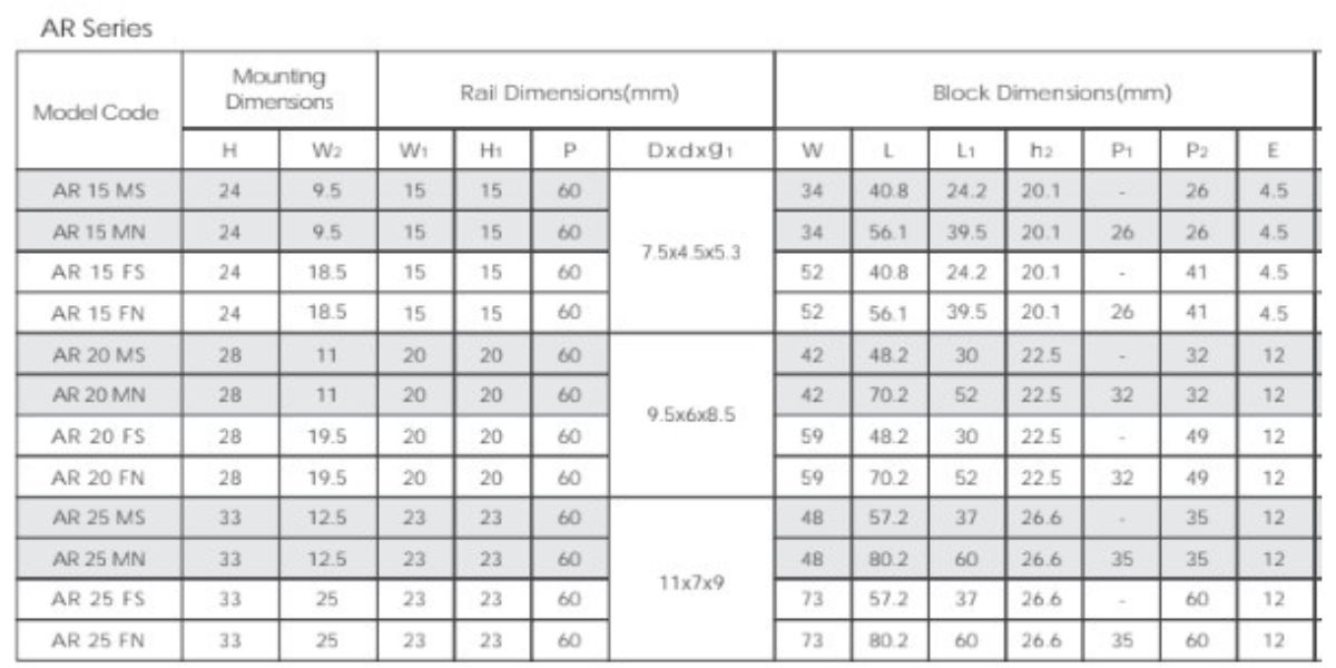 Con Trượt CPC AR FS/FN/MS/MN