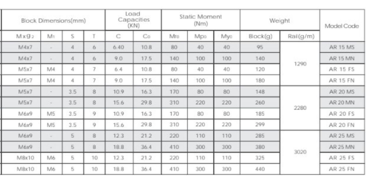 Con Trượt CPC AR FS/FN/MS/MN