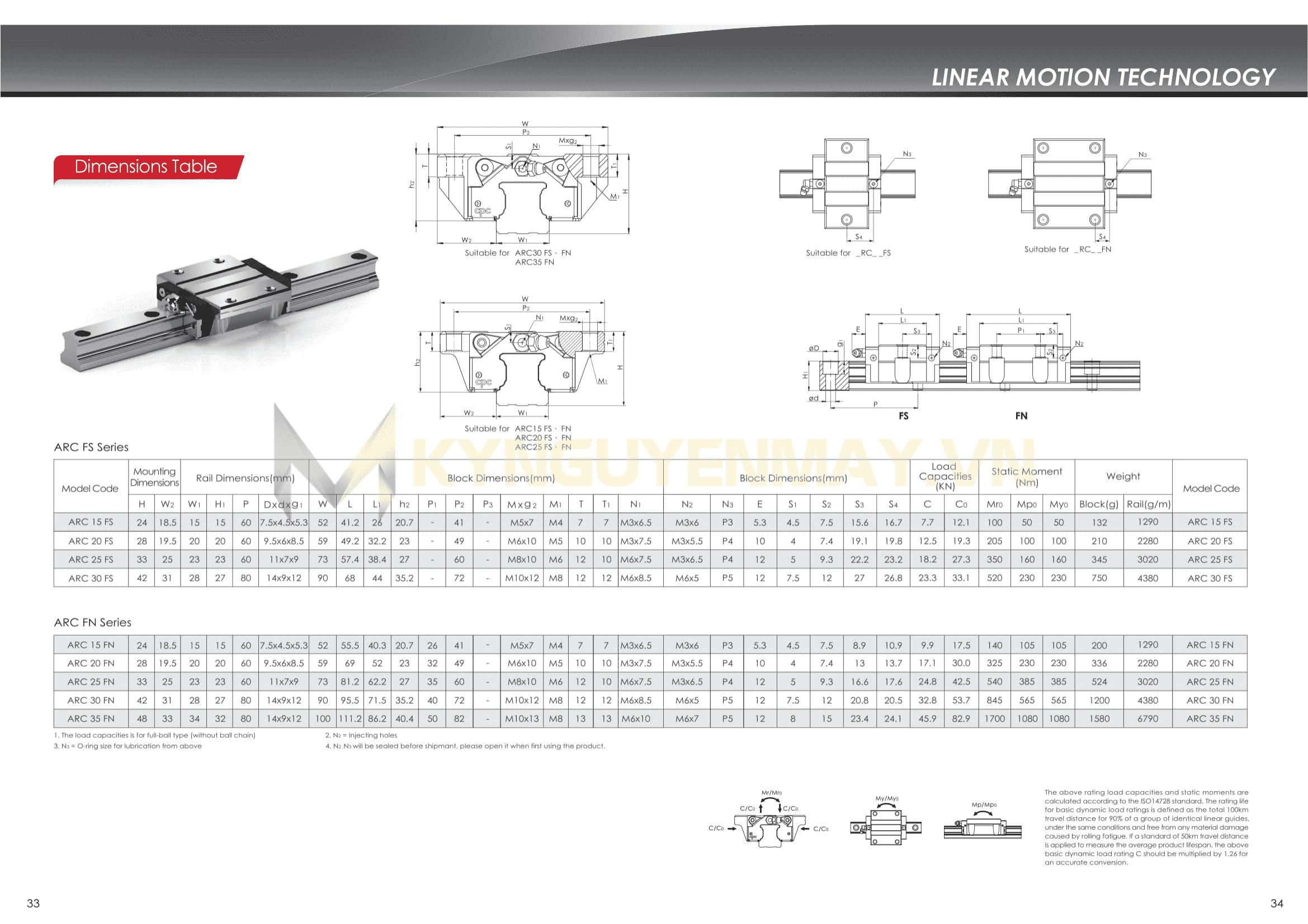 Con trượt CPC ARC FN