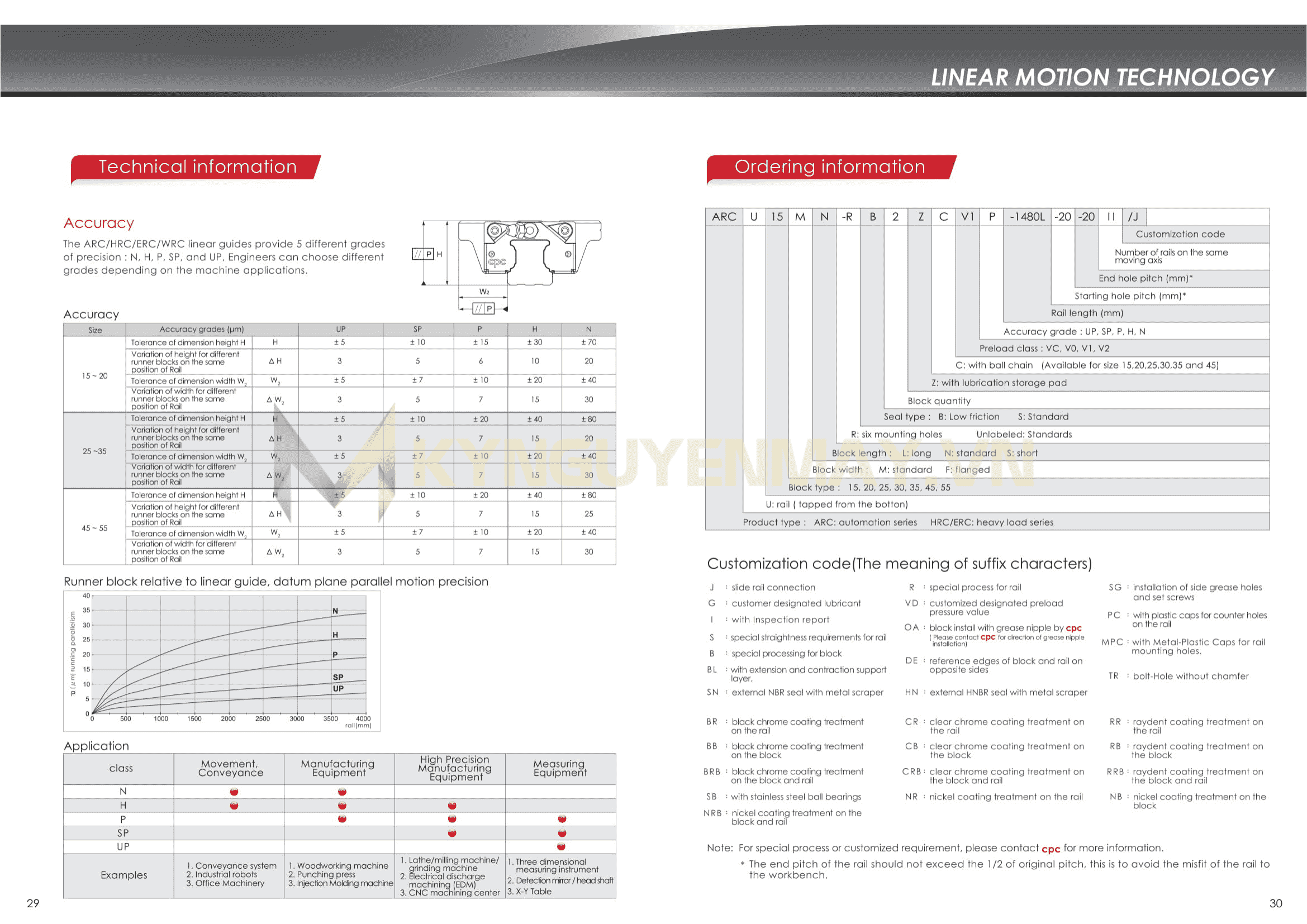 Con trượt CPC ERC MN