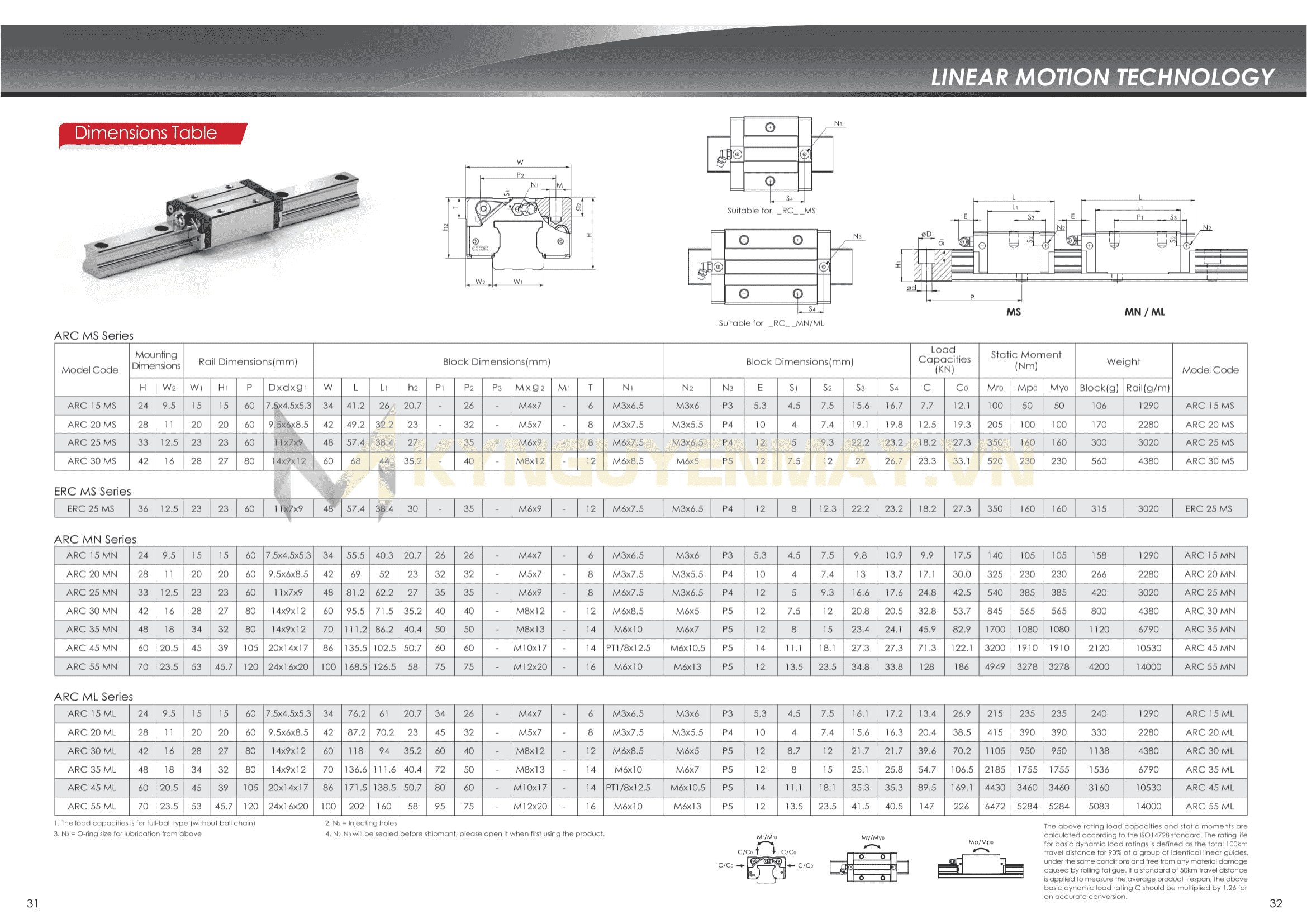Con trượt CPC ERC MS