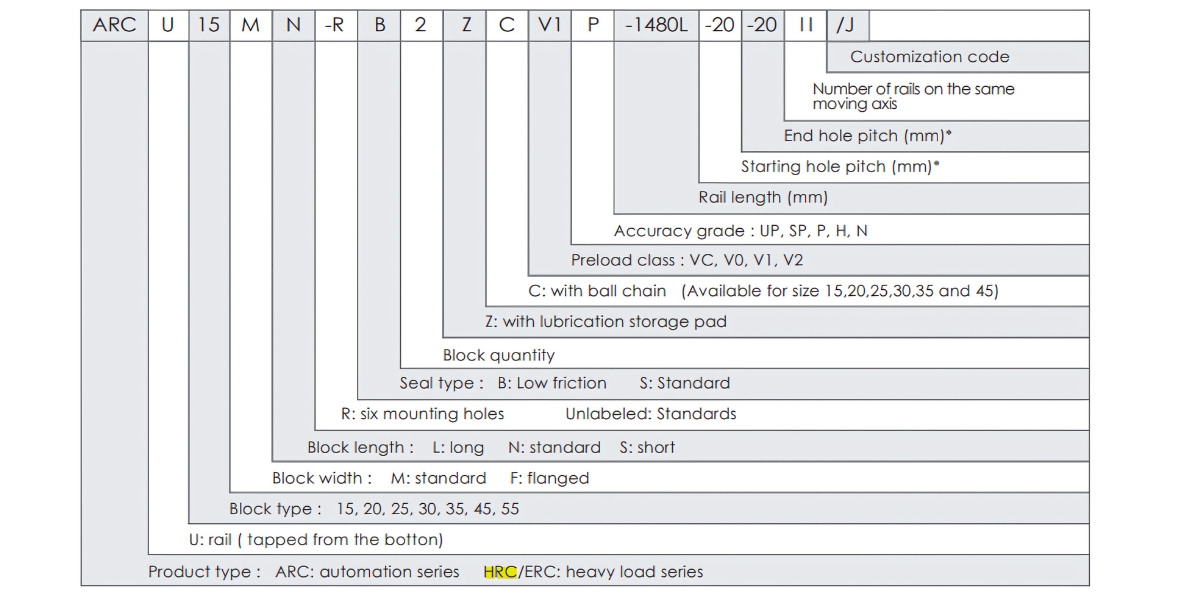 Giải mã ý nghĩa ký hiệu HRC45MN trên con trượt