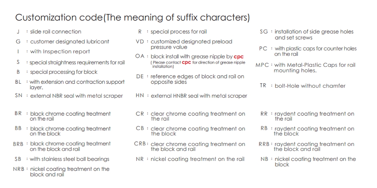 Giải mã ý nghĩa ký hiệu HRC45MN trên con trượt