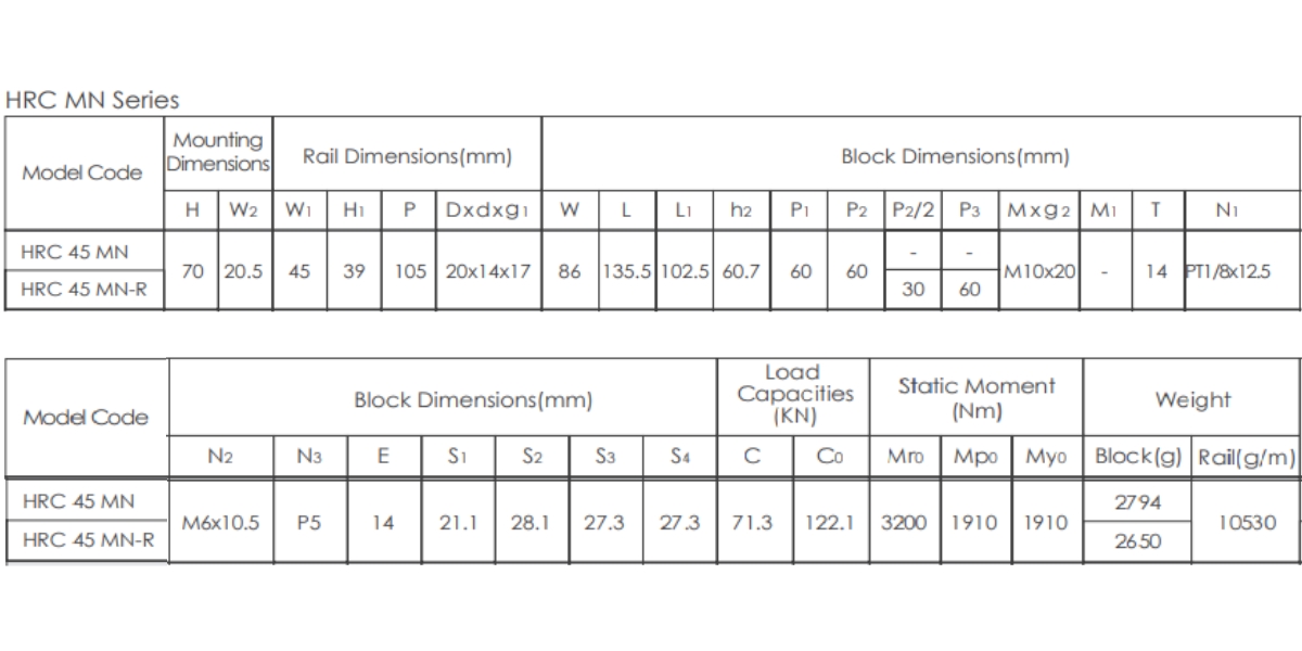 Thông số kích thước sản phẩm CPC HRC45MN