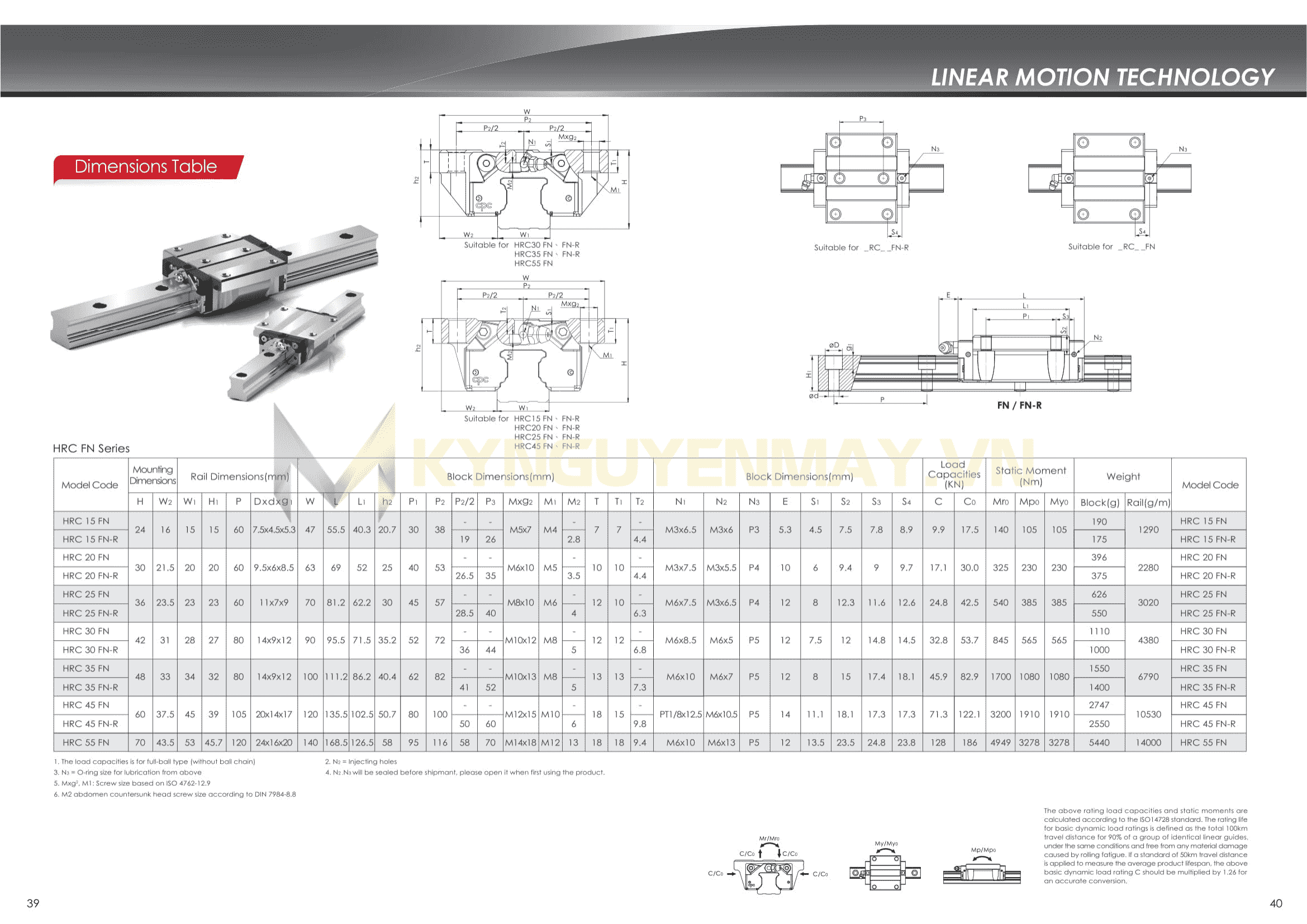 Con trượt CPC HRC FN