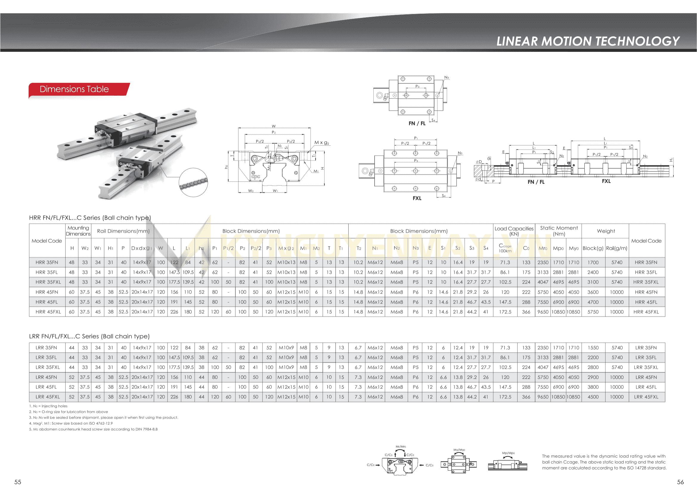 Con trượt CPC HRR FN/FL/FXL