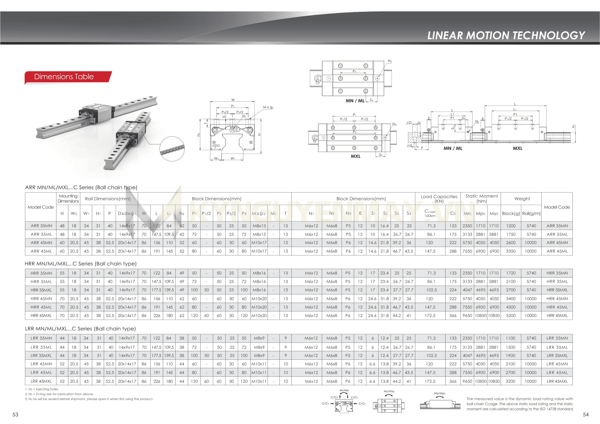 Con trượt CPC HRR MN/ML/MXL