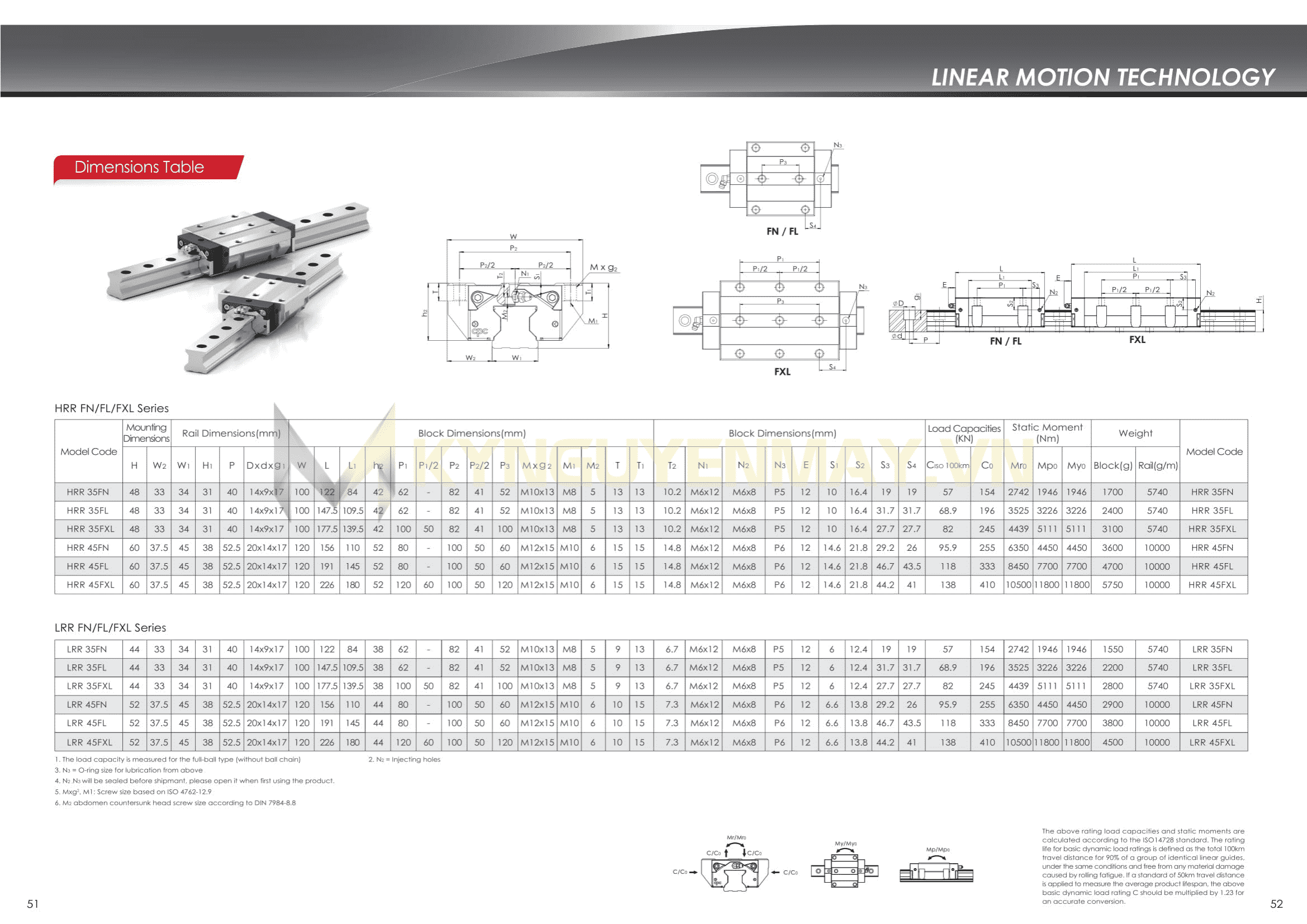 Con trượt CPC LRR FN/FL/FXL