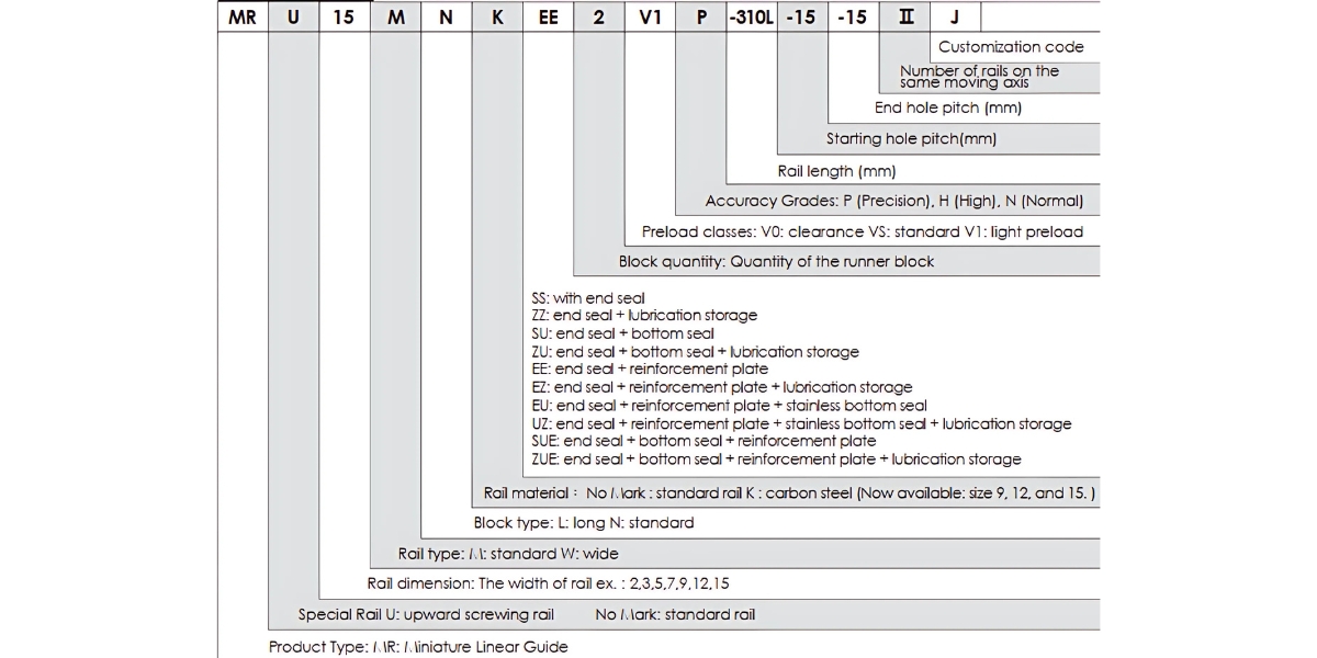 Ý nghĩa ký tự ổ trượt bi CPC MR12MN