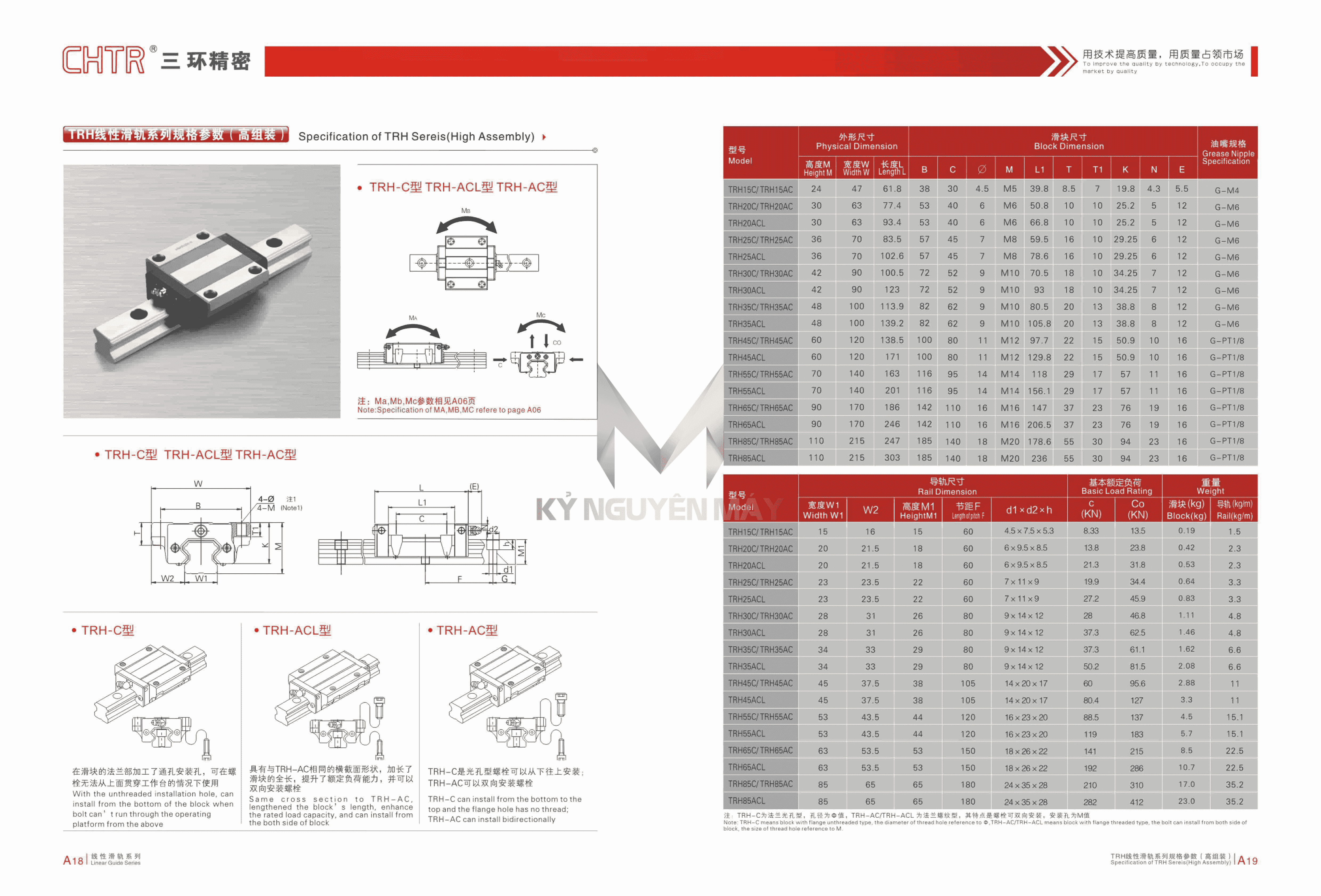 Con trượt CHTR TRH-C/TRH-ACL/TRH-AC Series