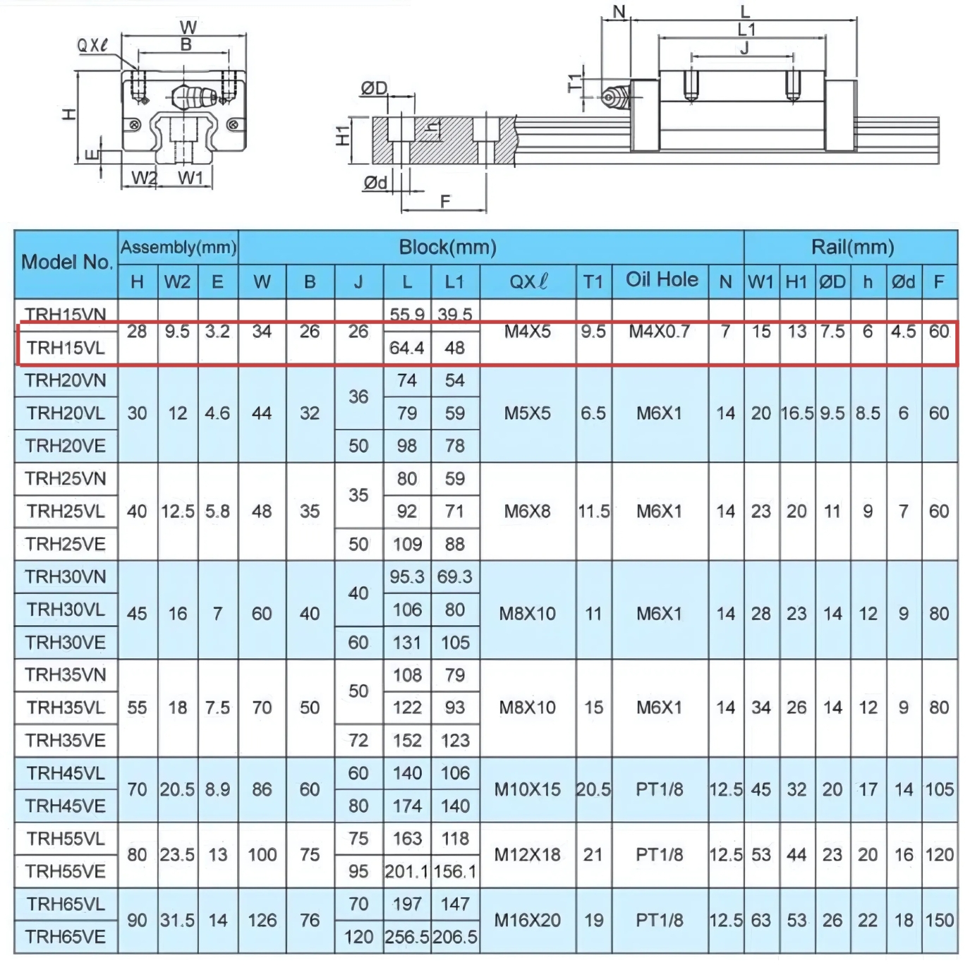 Thông số con trượt TBI TRH25VL