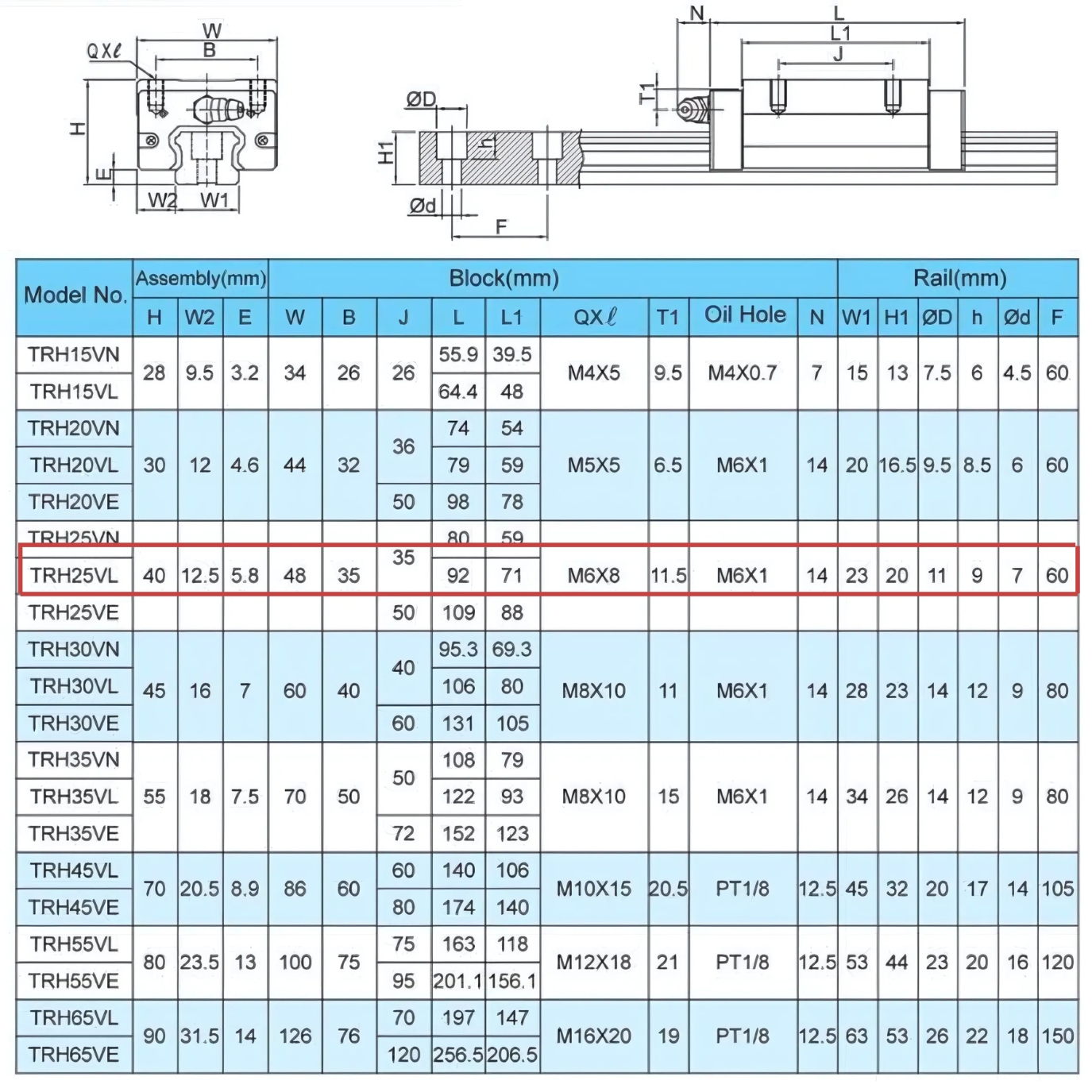 Thông số con trượt TBI TRH25VL