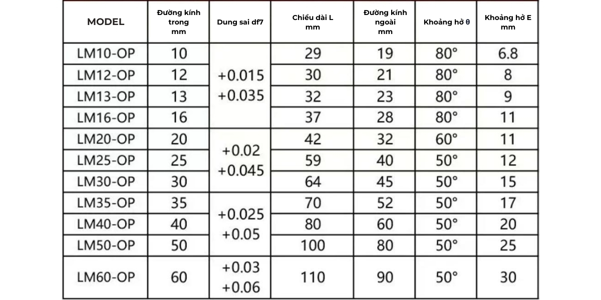 Thông số kỹ thuật của con trượt đồng loại mở LM-OP